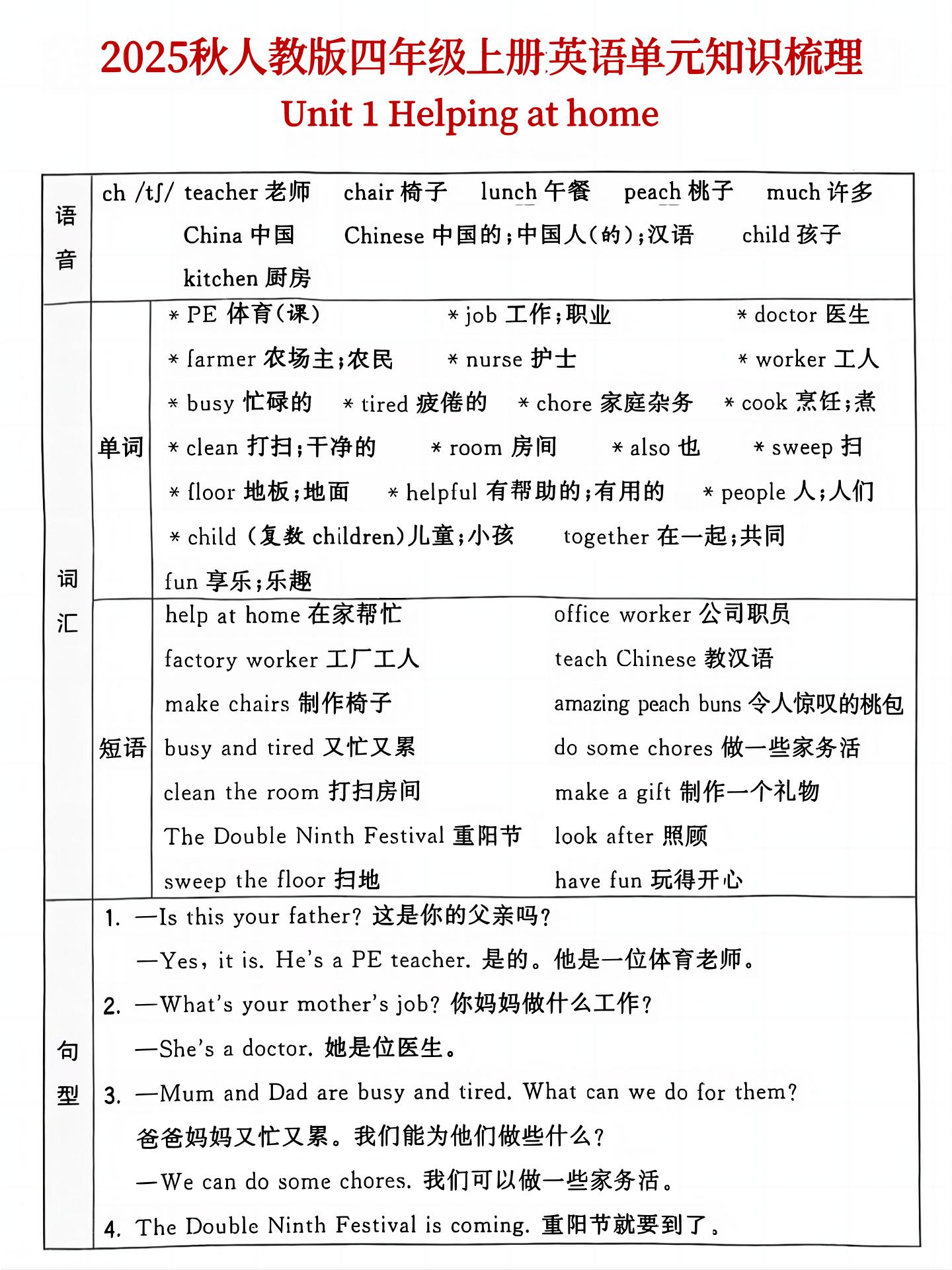 25秋人教版四年级上英语单元知识点汇总(6页)-网亿资源平台