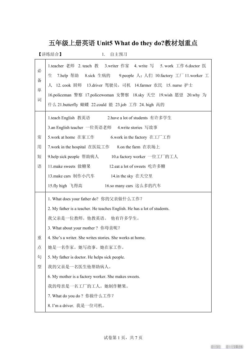 【单元热点难点】译林版（三起）英语五年级上册Unit5Whatdotheydo教材划重点-网亿资源平台