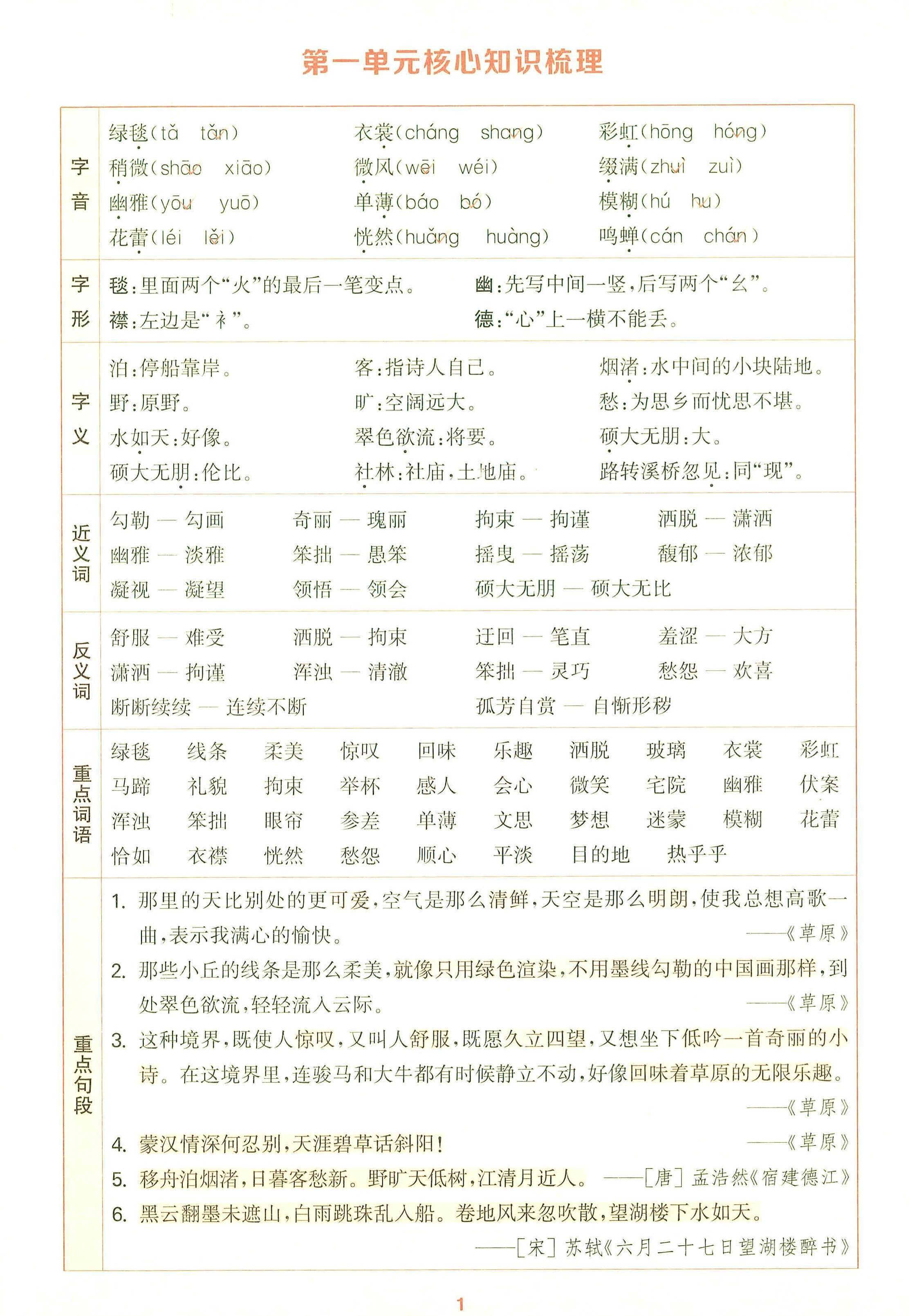 25秋六上语文1-8单元核心知识梳理12页-网亿资源平台