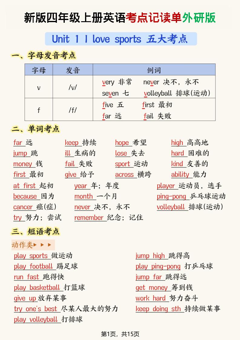 新版外研版四年级上英语考点记读单15页-网亿资源平台