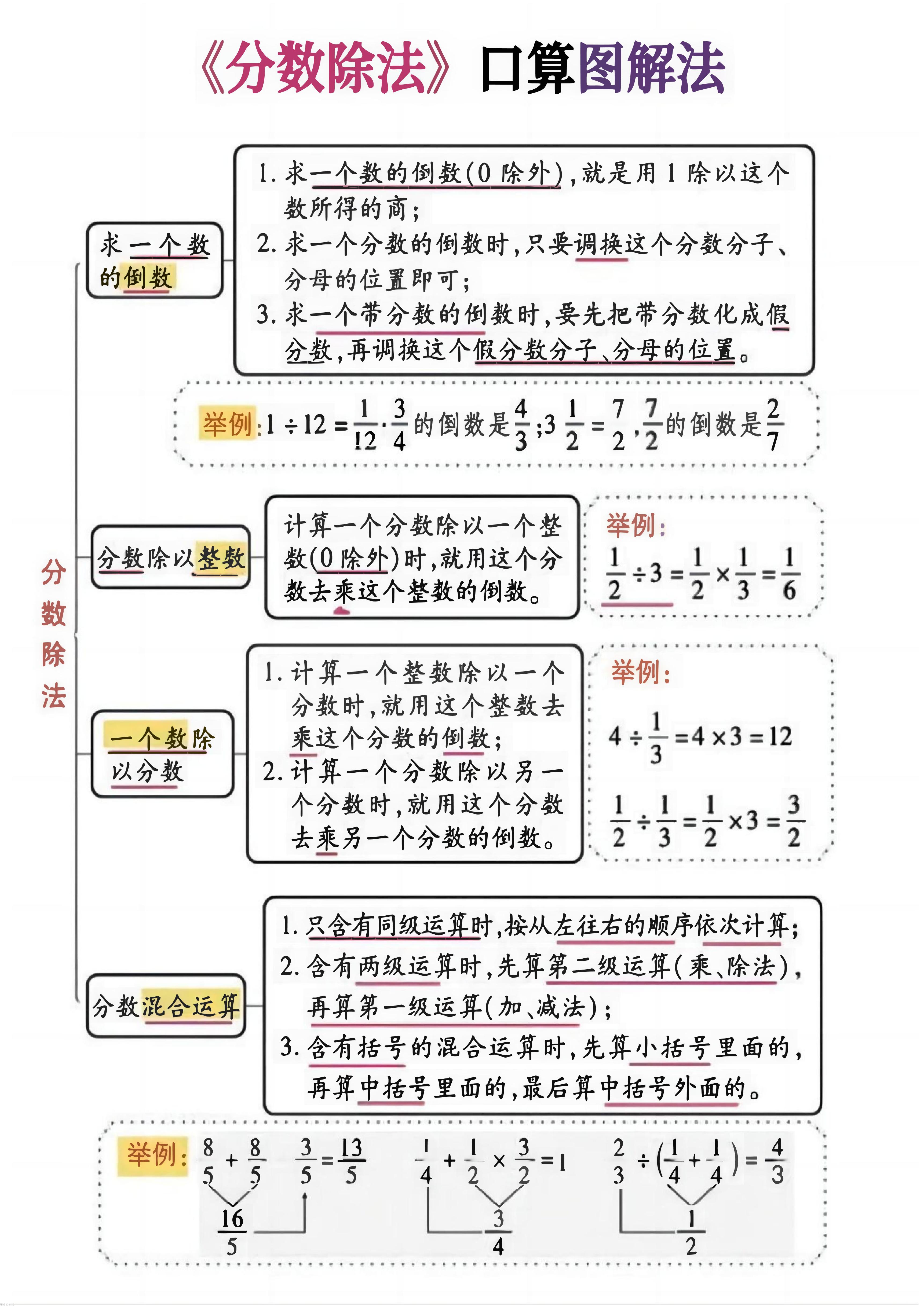 六上数学《分数除法》计算突破专练20页-网亿资源平台