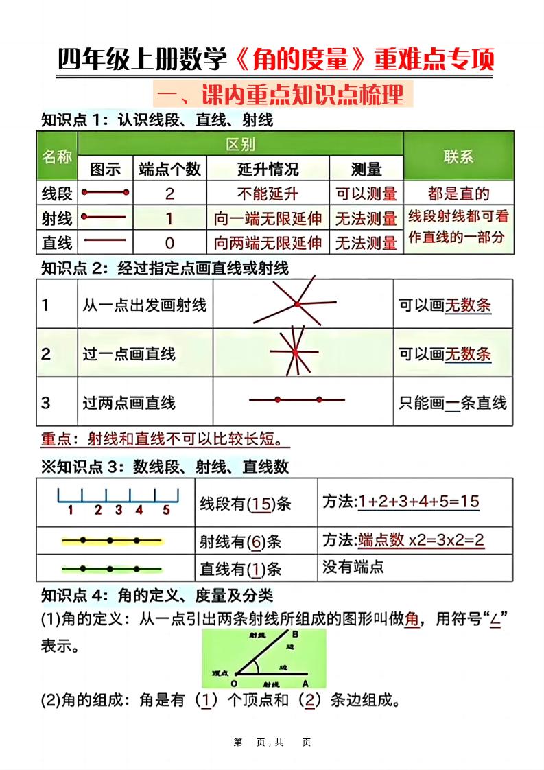 四上数学《角的度量》重难点专项（含答案16页）-网亿资源平台