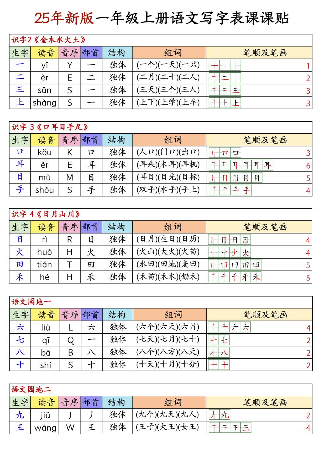 25新版一上语文写字表生字组词笔顺课课贴6页-网亿资源平台