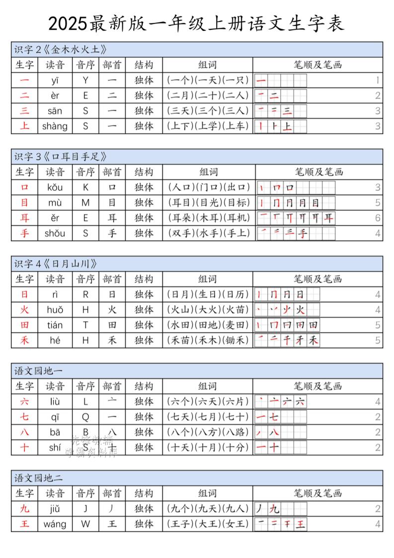 一上语文上册生字表-网亿资源平台