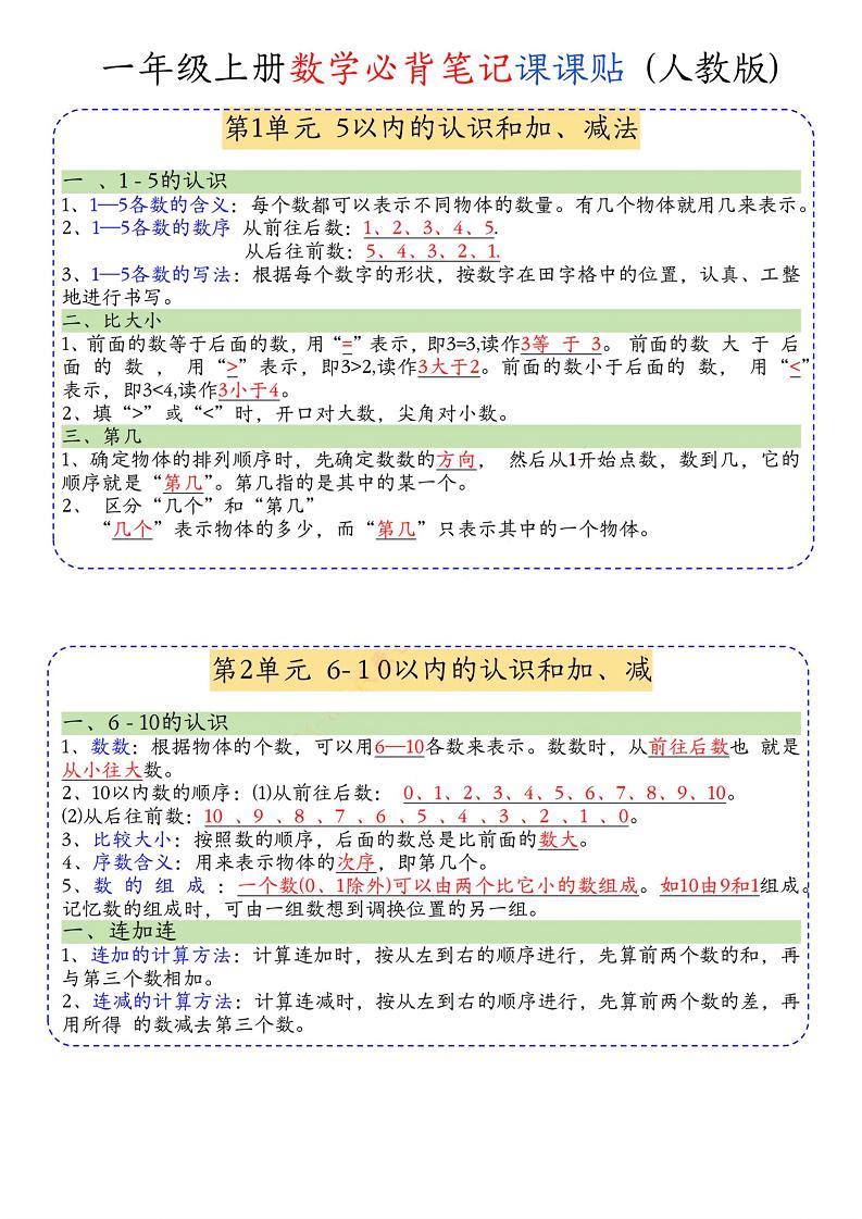 一年级上册数学必背笔记课课贴-网亿资源平台