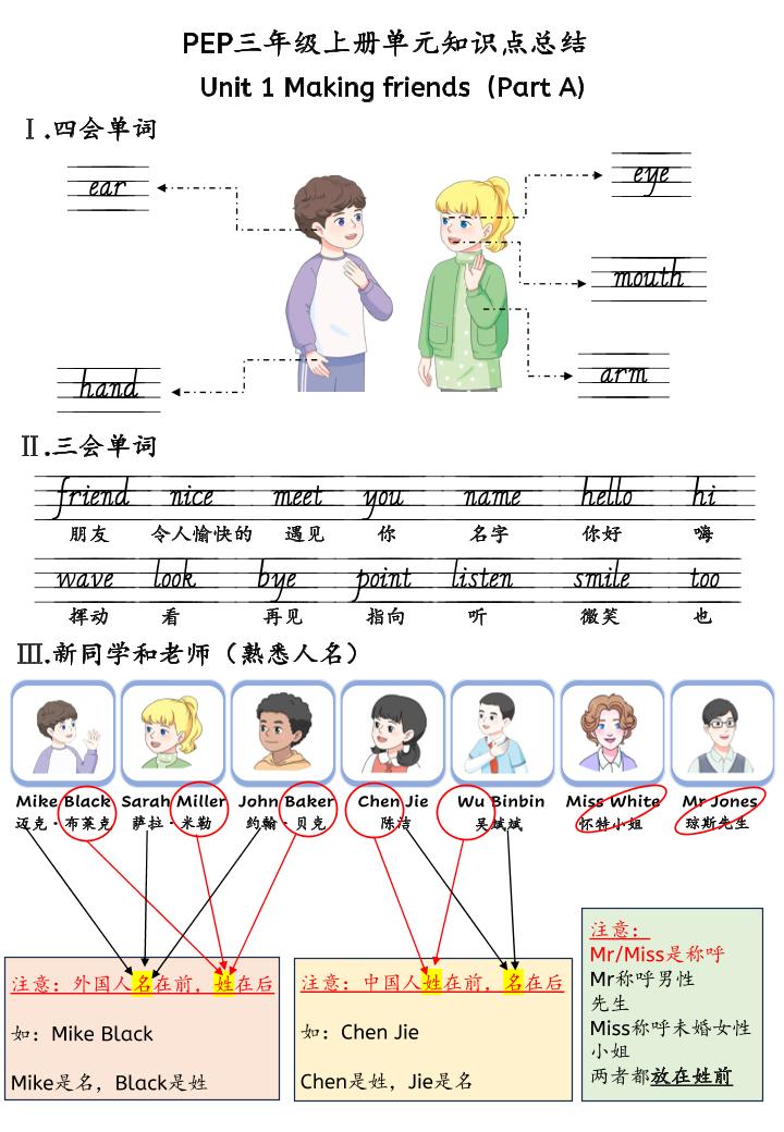 新三上英语人教pep知识点总结-网亿资源平台