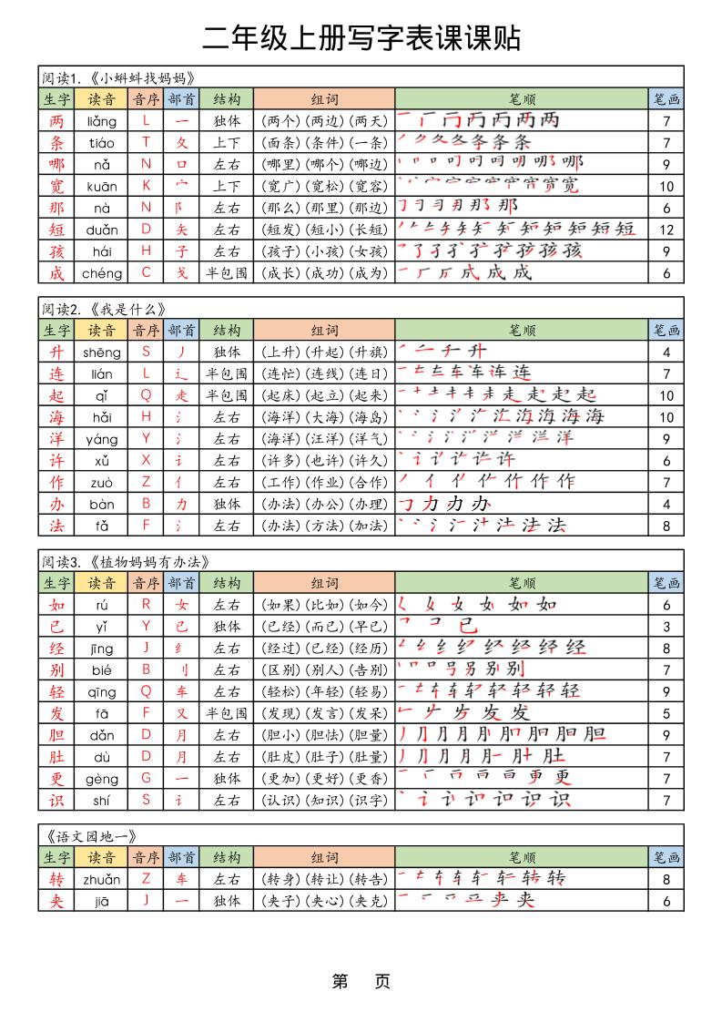 25年秋最新版二年级上册语文生字笔顺课课贴-网亿资源平台