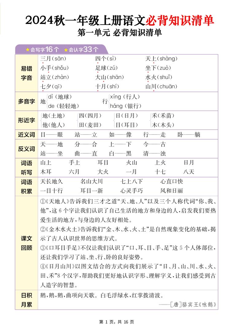 24秋一上语文1-8单元必背知识清单+六大专题重难题型梳理（16页）-网亿资源平台
