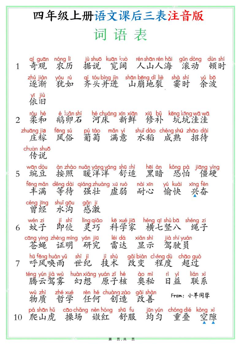 四上语文课后三表注音版（写字表识字表词语表8页）-网亿资源平台