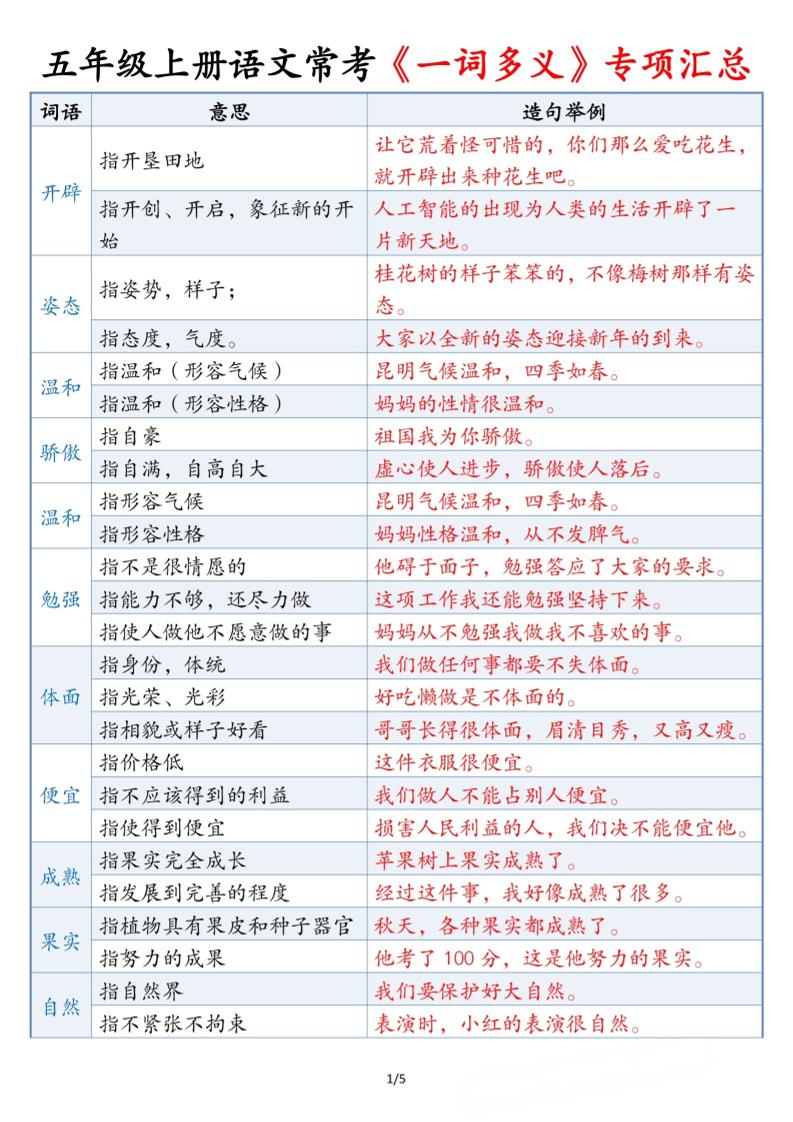 五上语文常考《一词多义》专项汇总5页-网亿资源平台