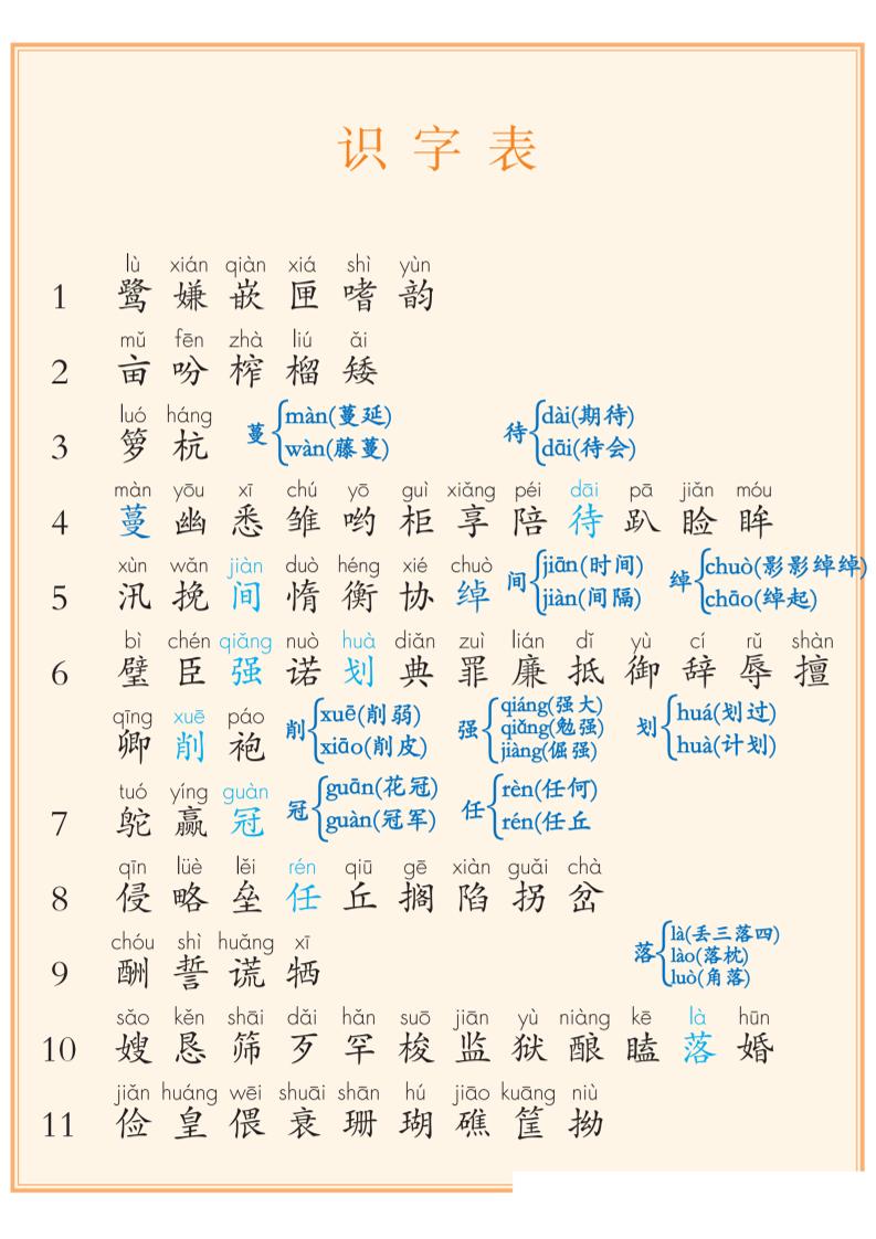 五上语文课后三表注音【识字表+写字表+词语表】（8页）-网亿资源平台