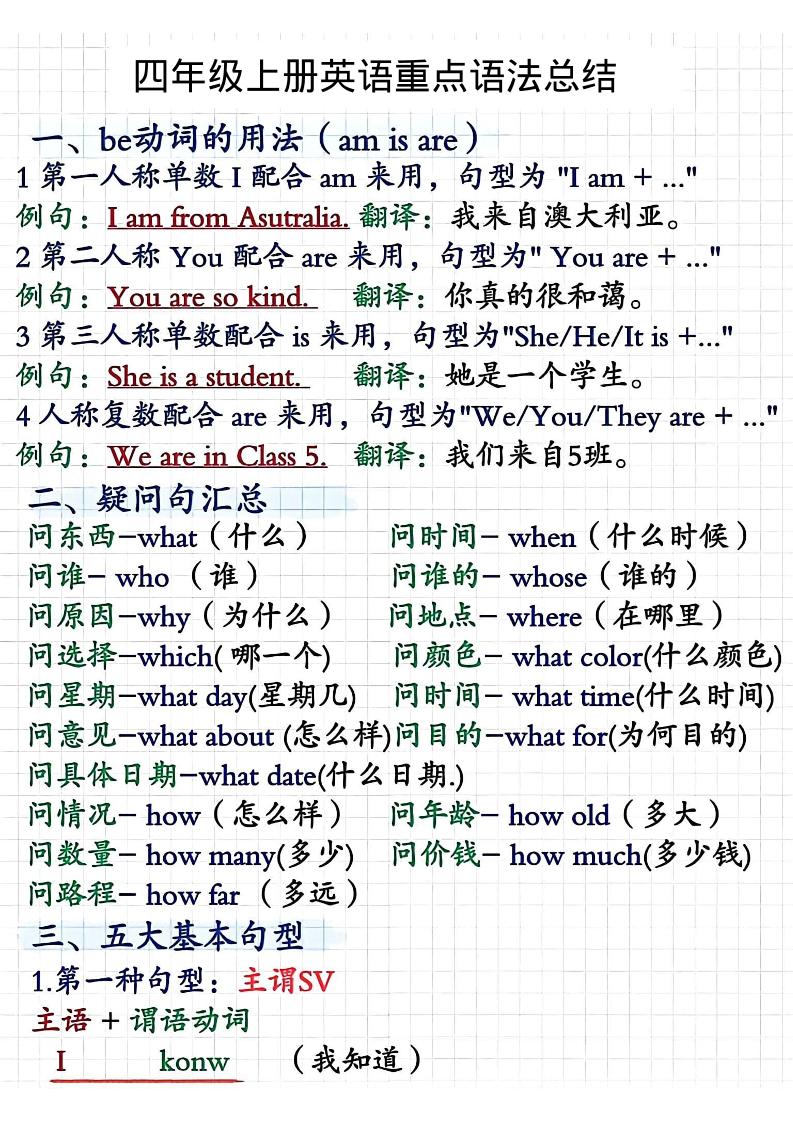 四年级上人教PEP版英语重点语法总结-网亿资源平台