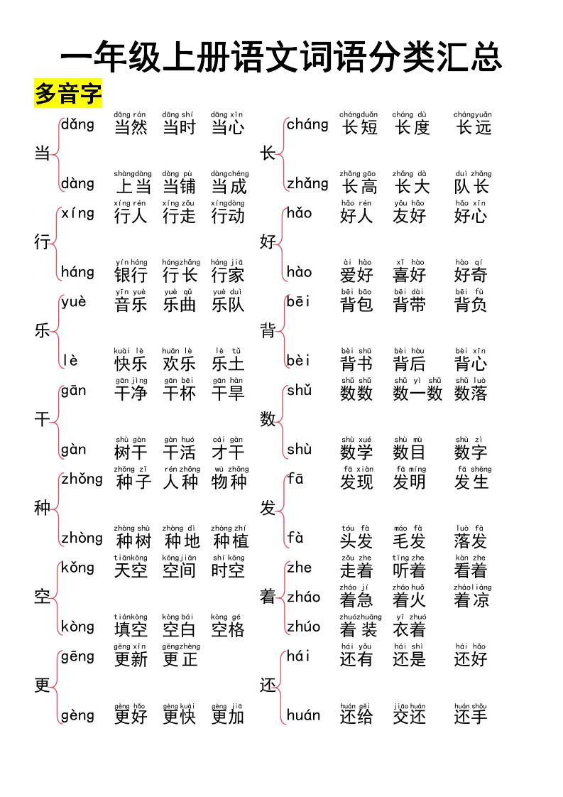 一上语文词语大全汇总37页-网亿资源平台