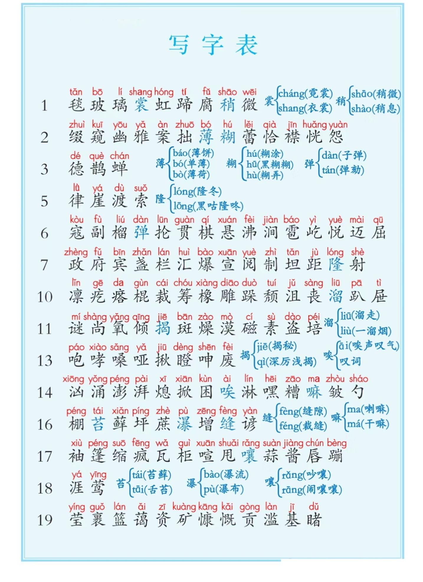 六上语文课后写字表+词语表注音（5页）-网亿资源平台