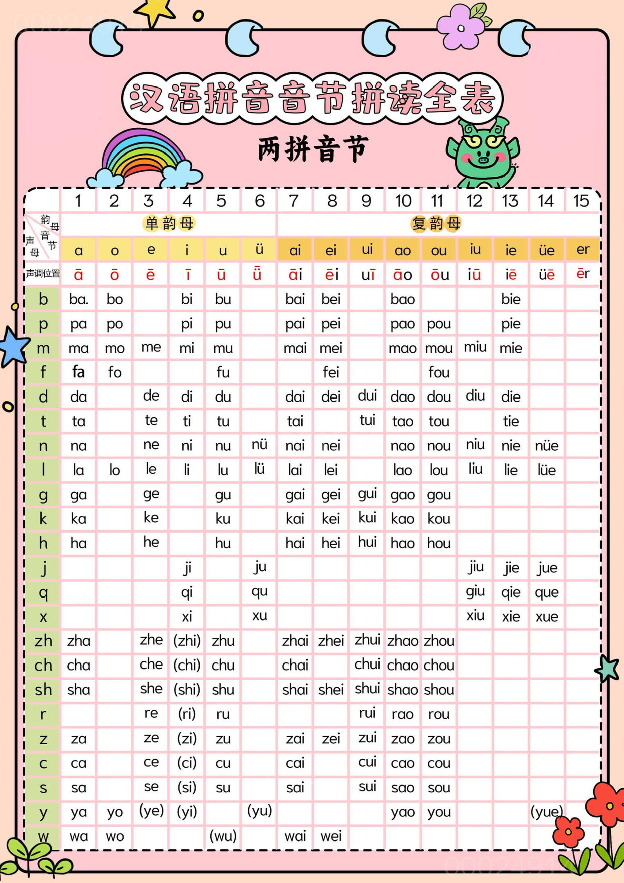 新一上语文汉语拼音音节拼读全表（5页）-柒柒资源网