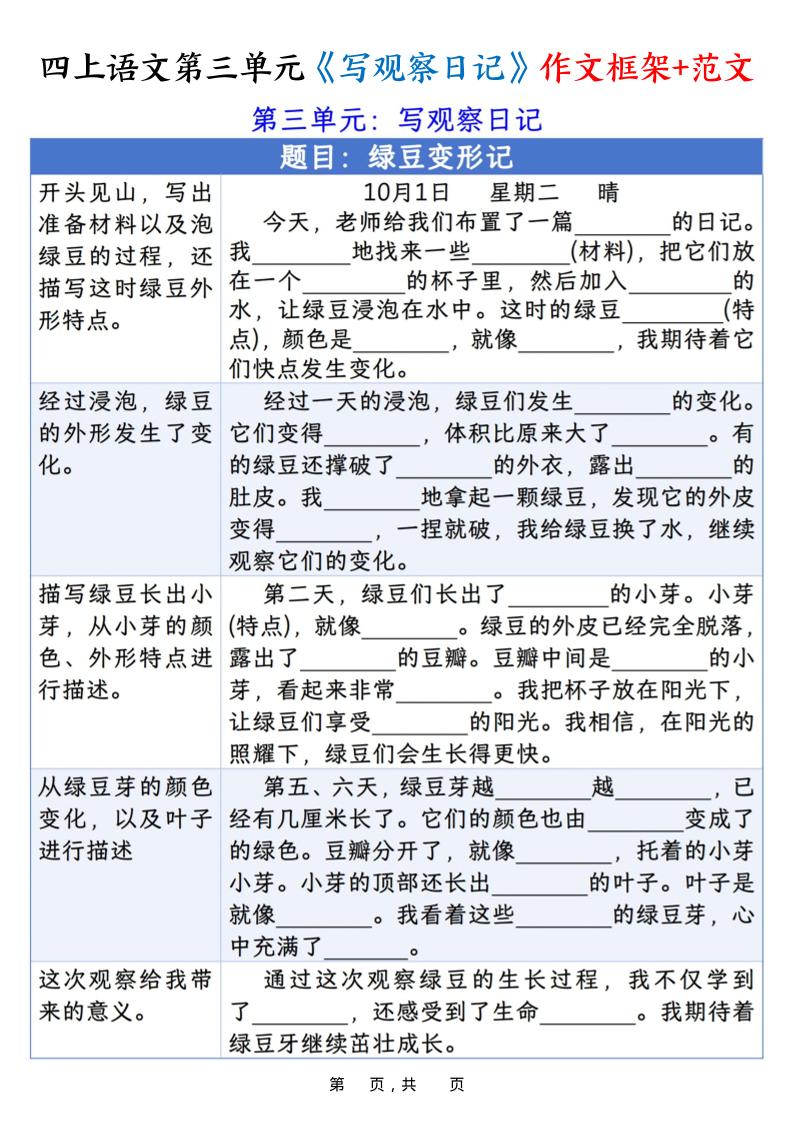 四上语文第三单元《写观察日记》作文支架＋优秀范文10页-网亿资源平台