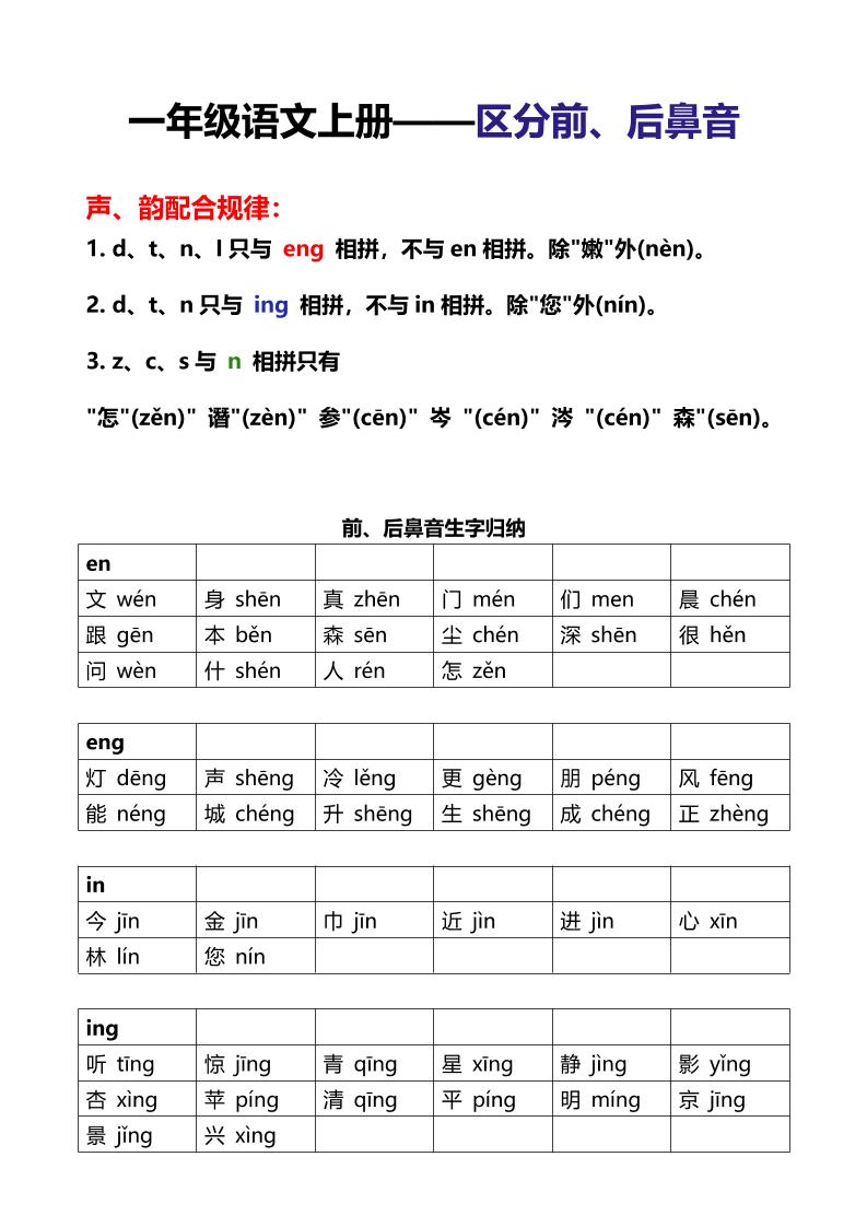 一年级上语文区分前后鼻音-网亿资源平台