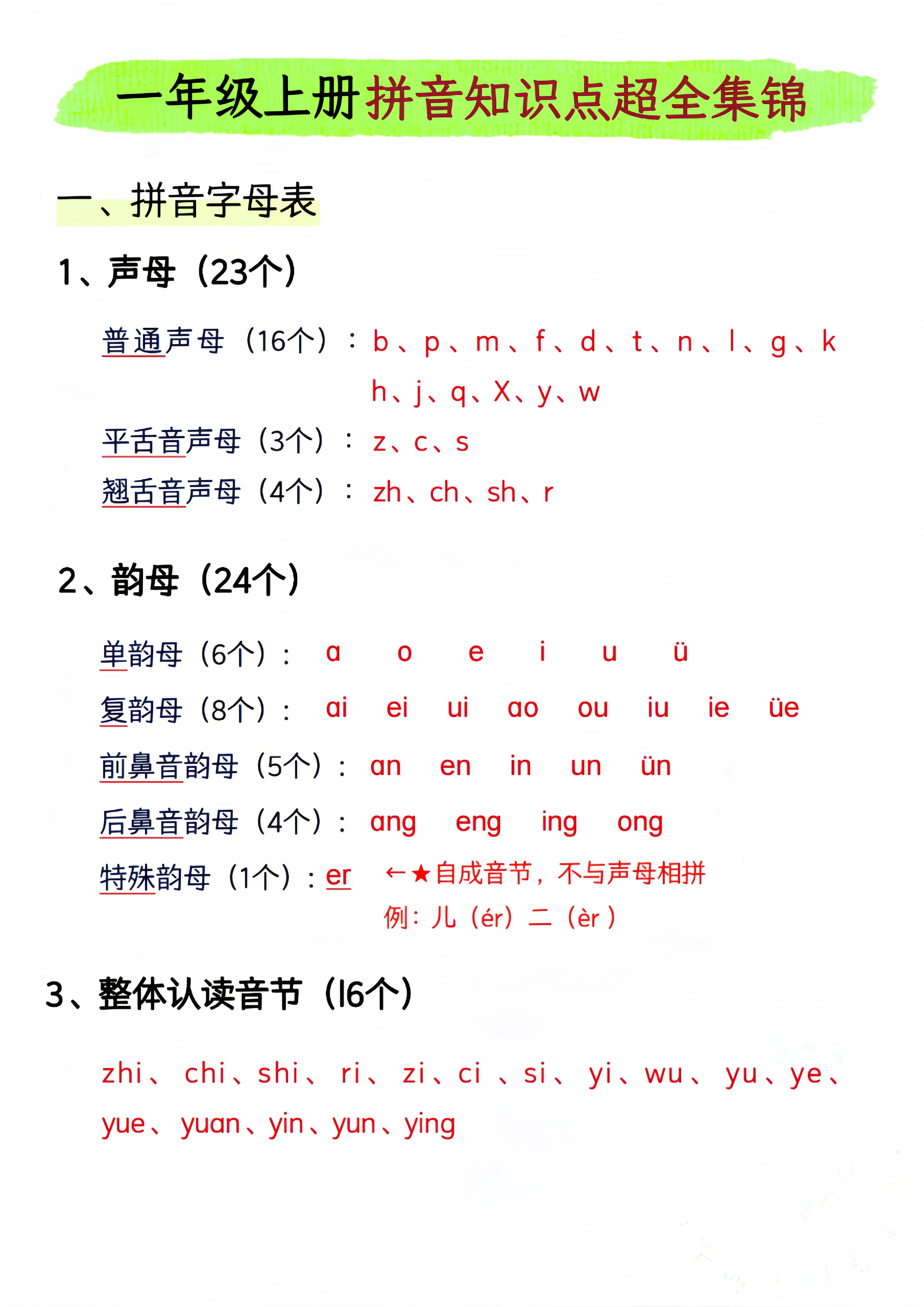 一年级上语文拼音知识点超全集锦-网亿资源平台