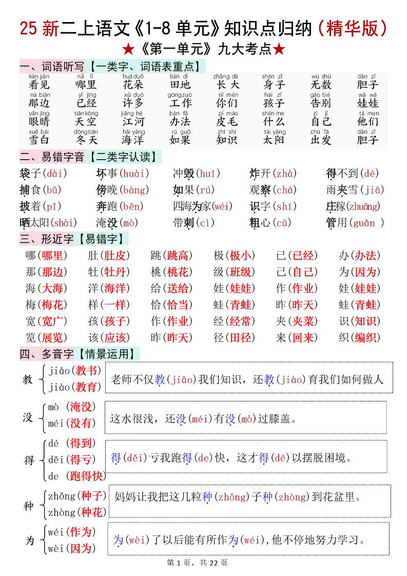 25新二上语文1-8单元知识点汇总（精华版）九大考点22页-网亿资源平台