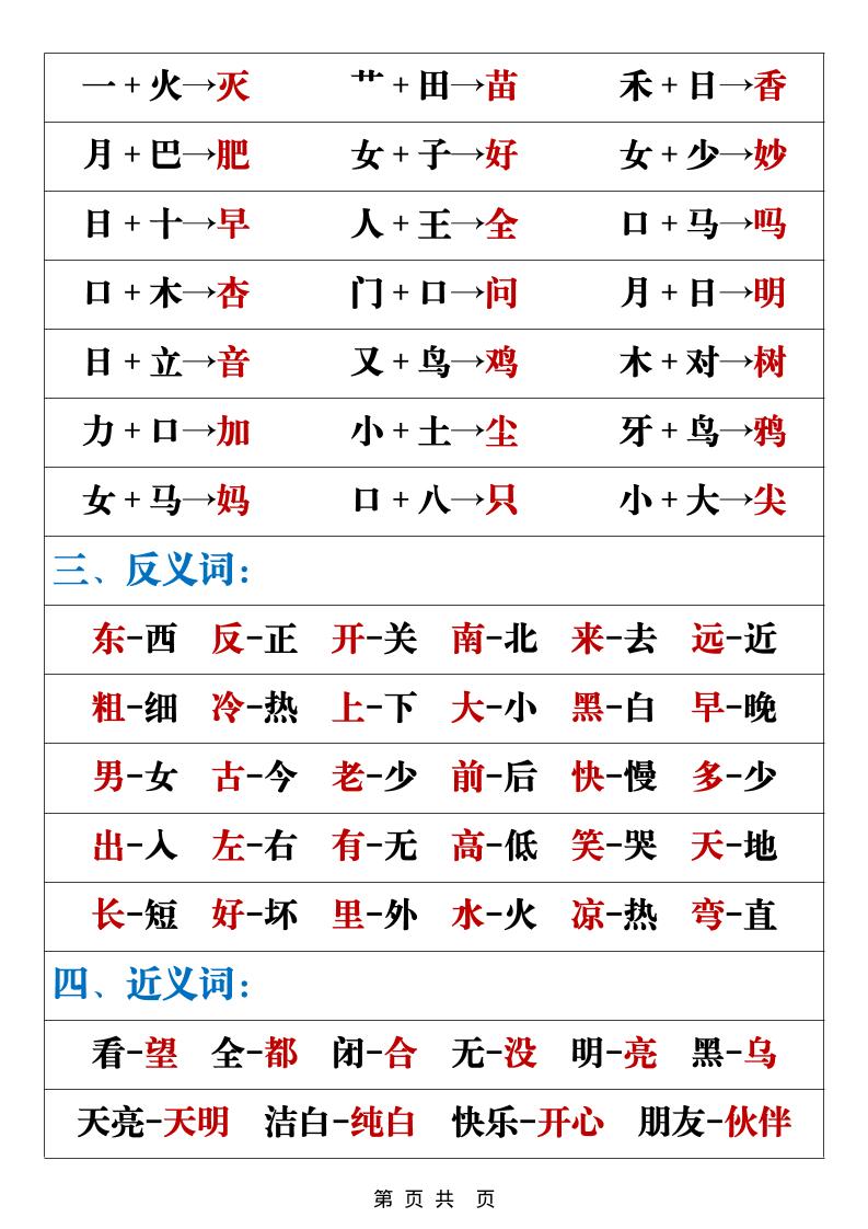 一年级上语文重点字词句专项总结