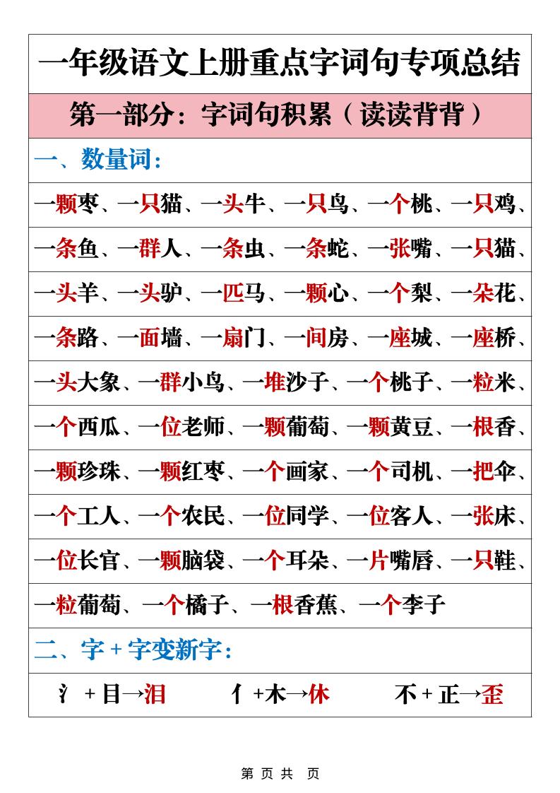 一年级上语文重点字词句专项总结-网亿资源平台