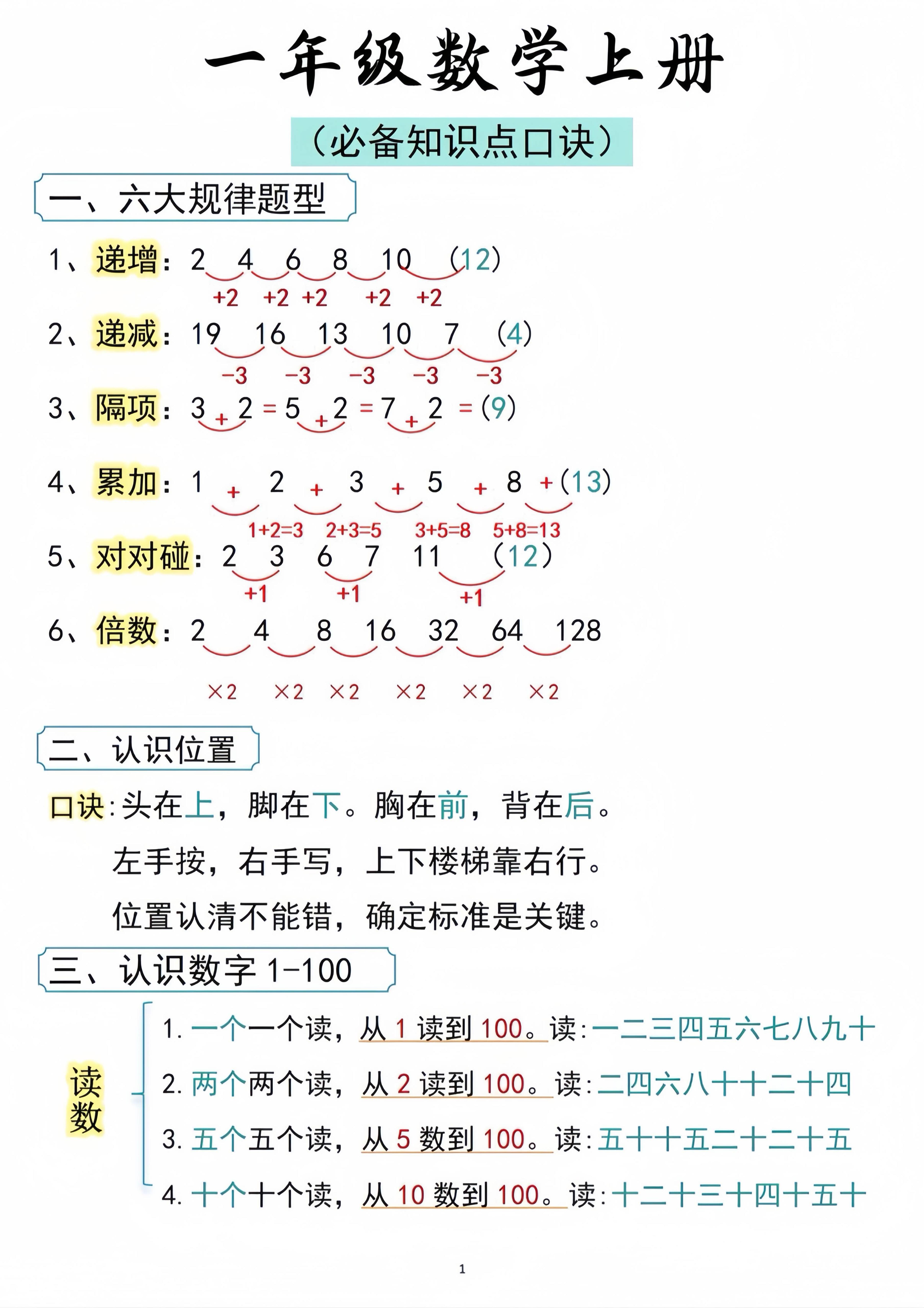 一年级数学上册必备知识点口诀打印-网亿资源平台