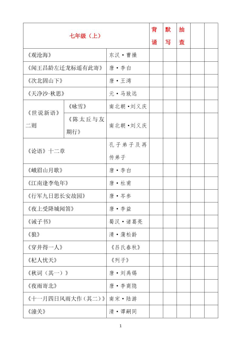 七年级上语文必背古诗文汇总-网亿资源平台