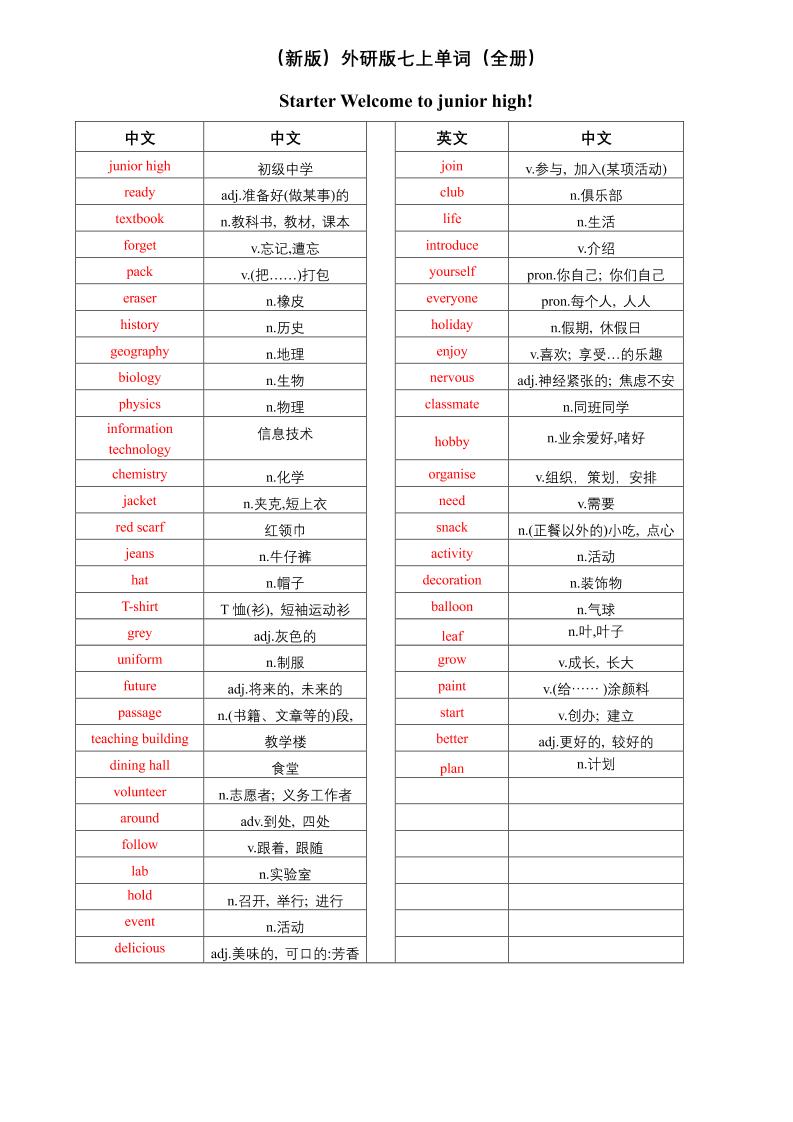 七年级上英语单词（中译英）-网亿资源平台