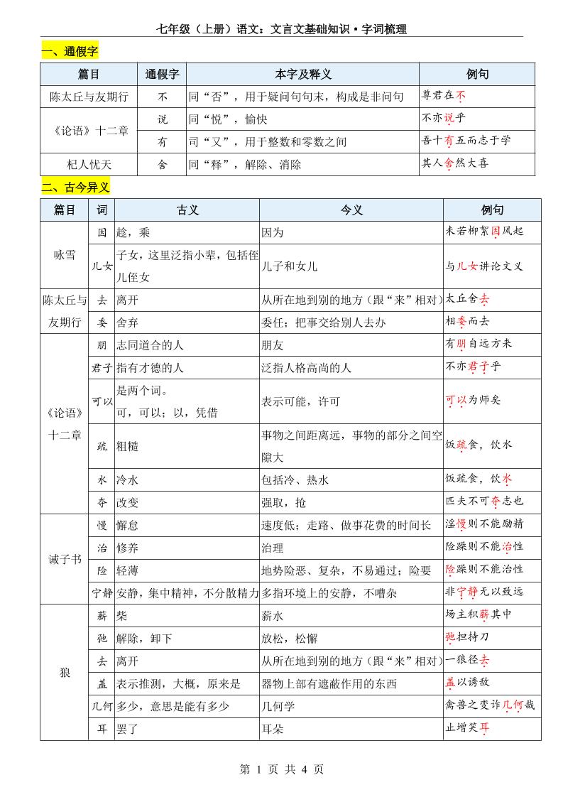 七年级上语文文言文基础知识字词梳理-网亿资源平台