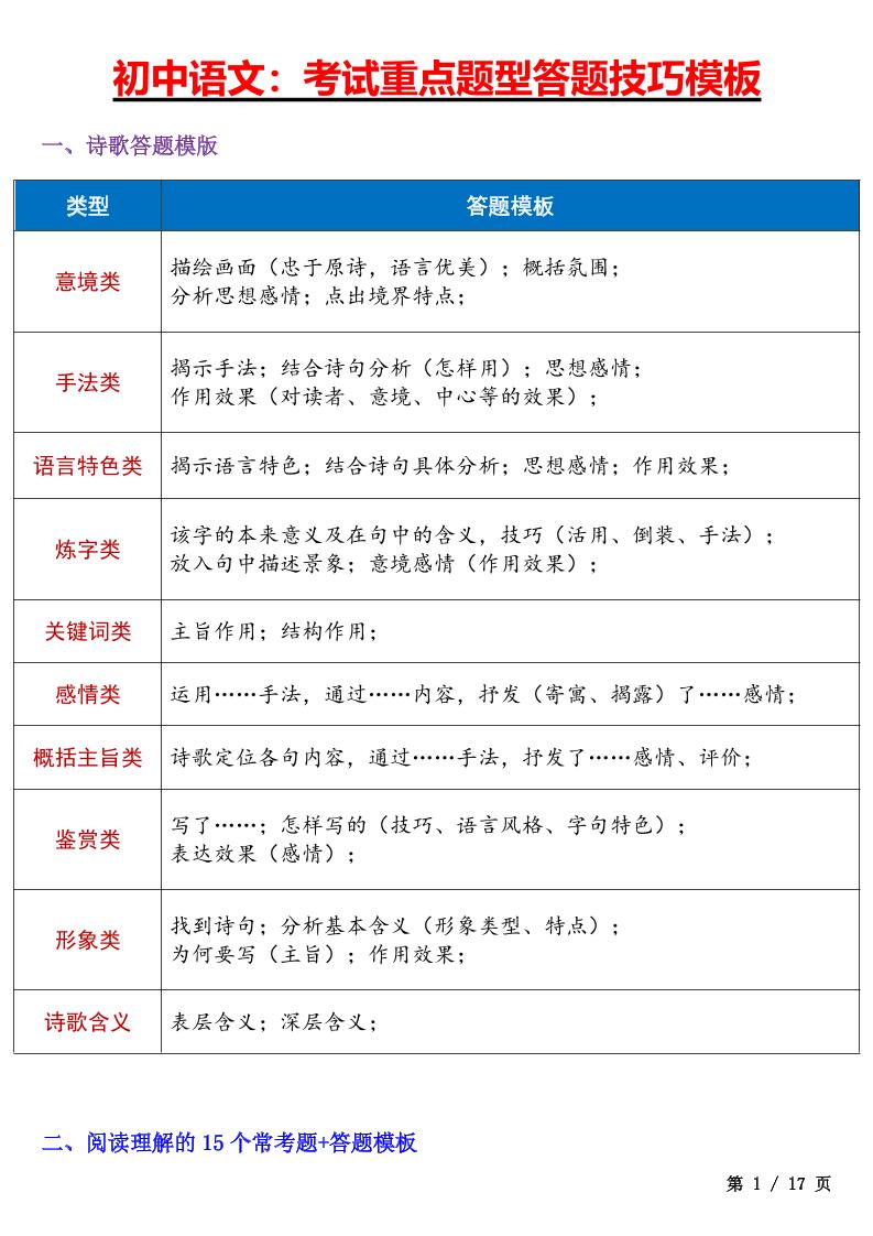 七年级上语文考试重点题型答题技巧汇总-网亿资源平台