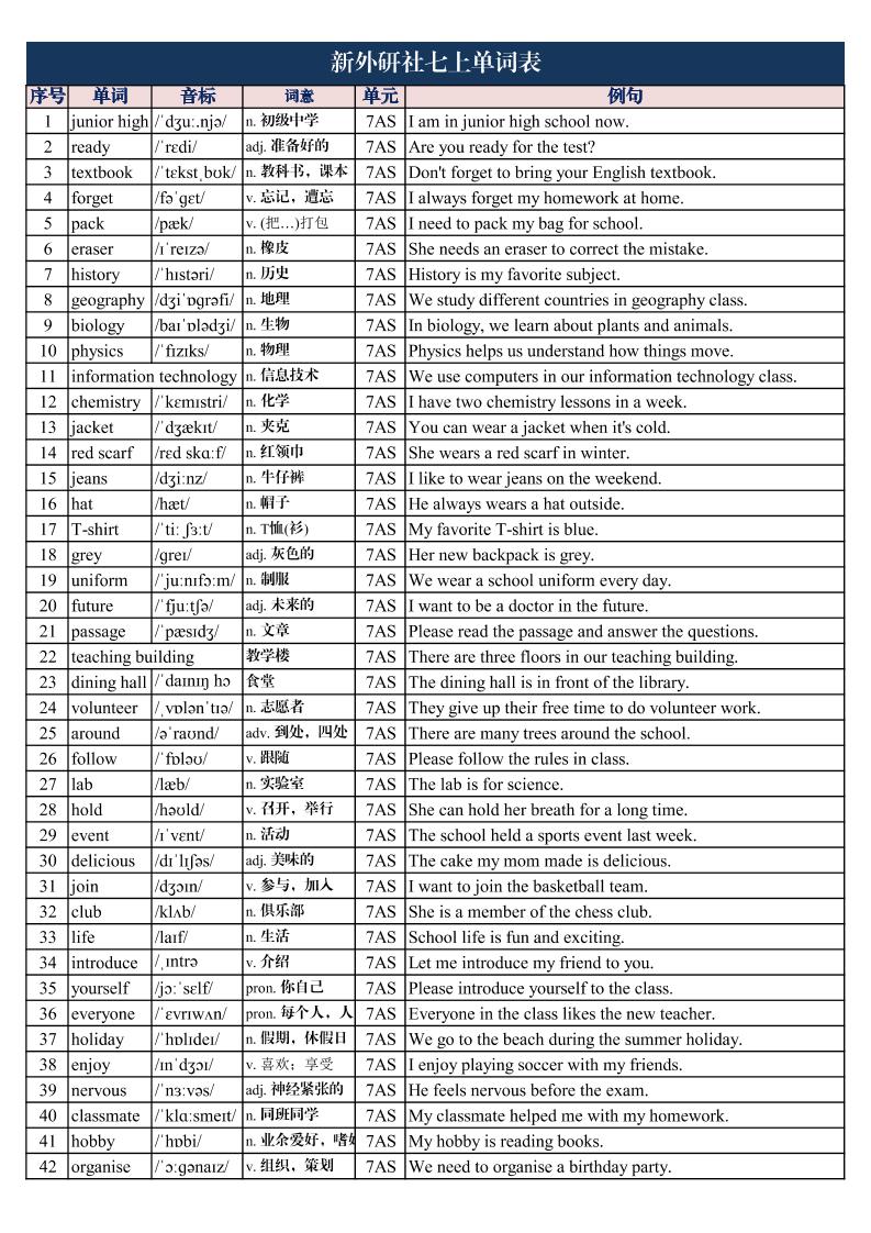 七年级上英语单词表带音标和例句-网亿资源平台