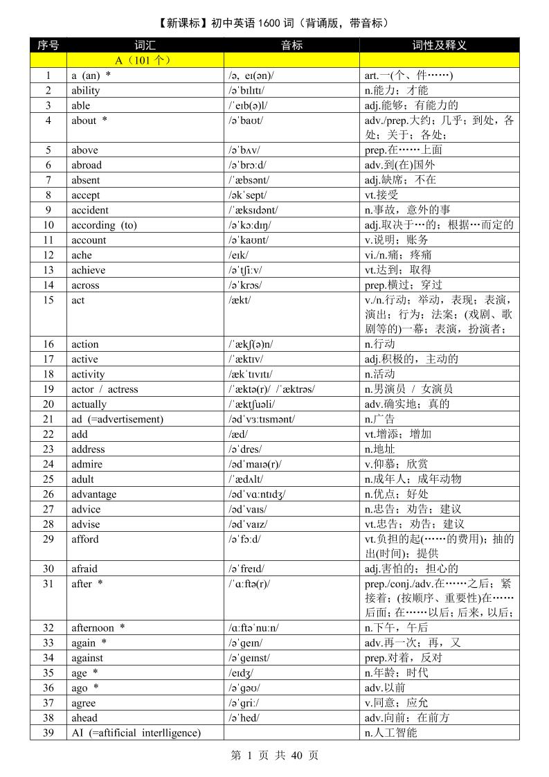 七年级上英语1600词（背诵版带音标）-网亿资源平台