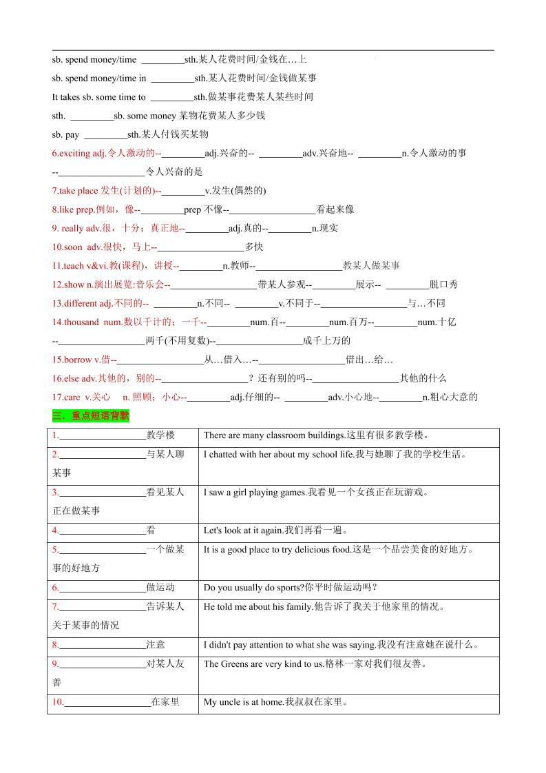 七年级上英语Unit3知识清单背默