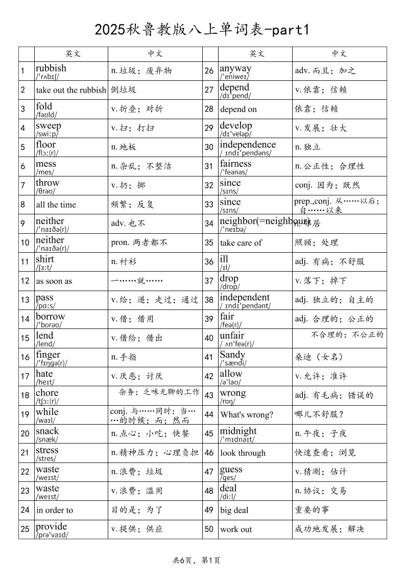 2025秋鲁教版八上英语单词表-part1-网亿资源平台