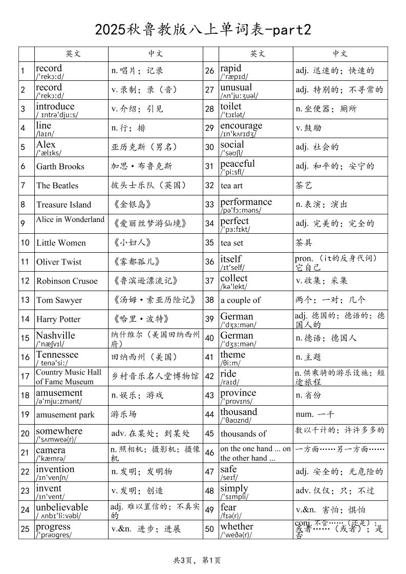 2025秋鲁教版八上英语单词表-part2-网亿资源平台