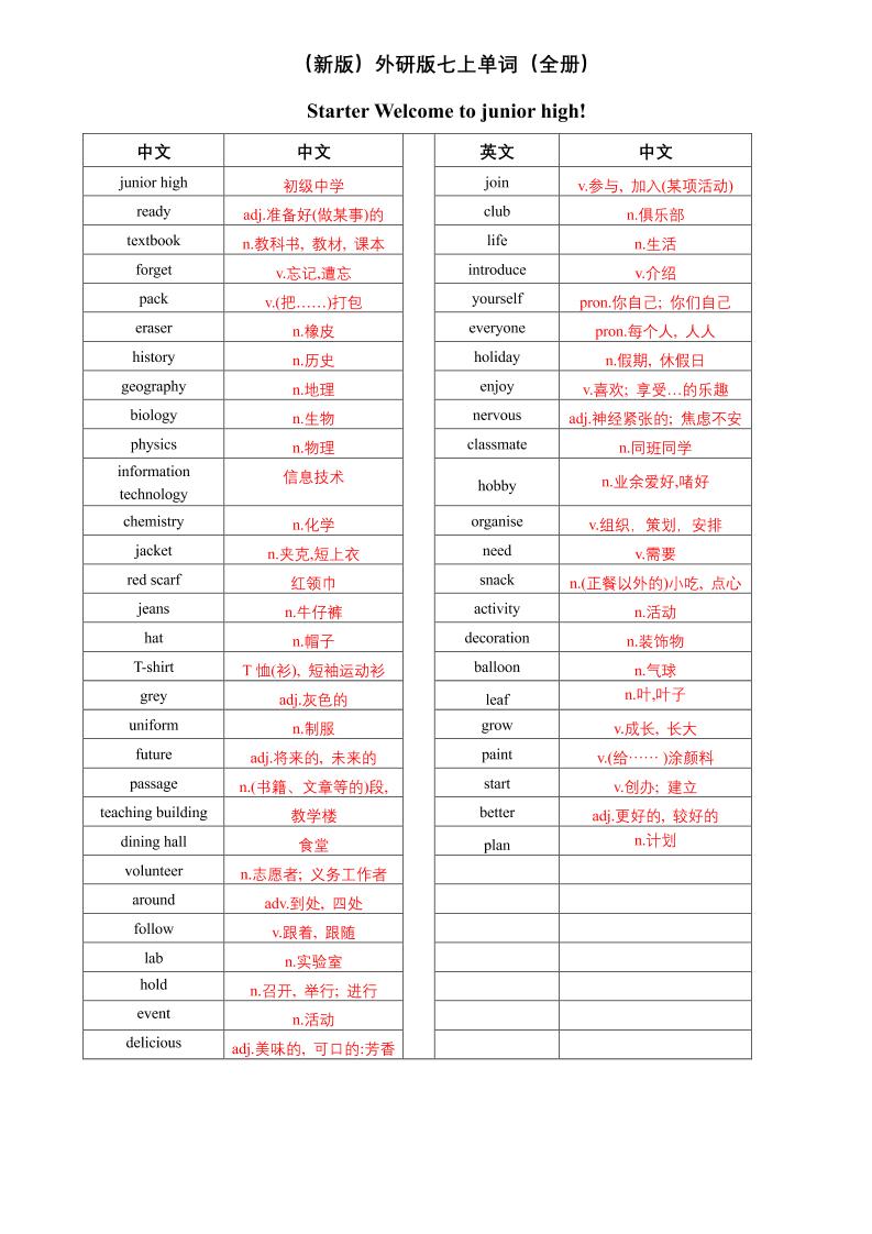 七年级上英语单词（英译中）-网亿资源平台