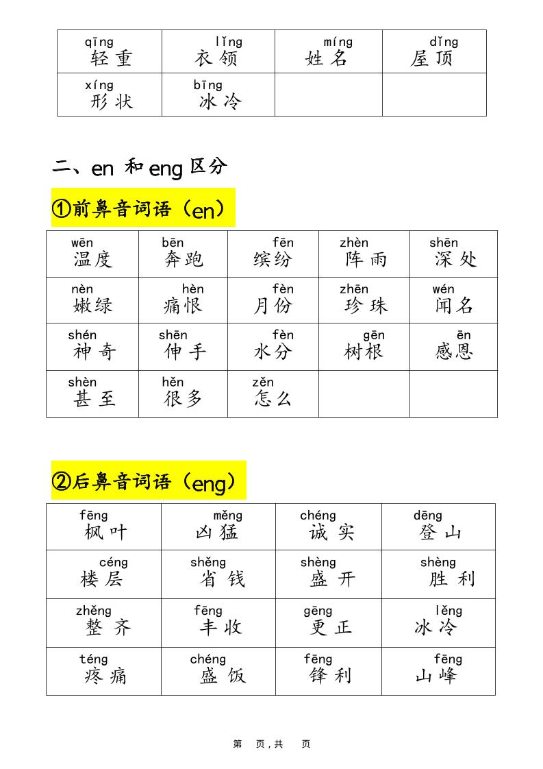 25年二上语文易错字音（晨读+专项练习）含答案28页