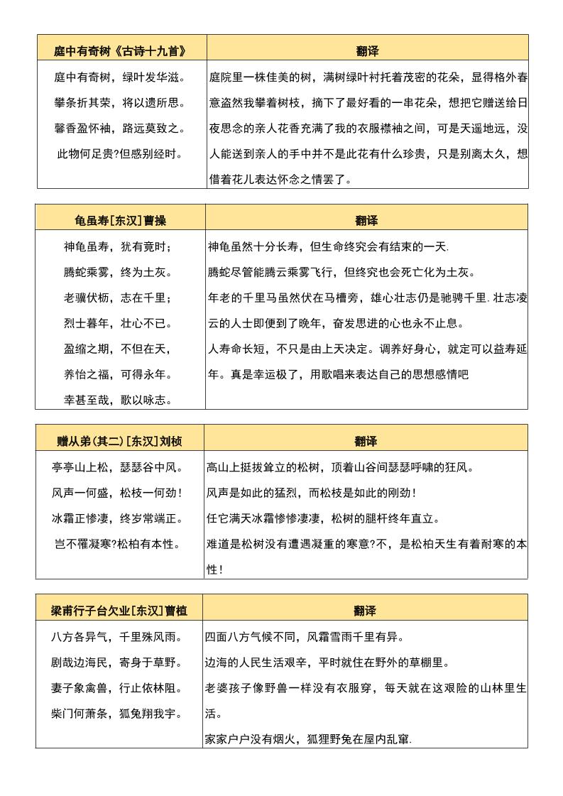 八年级上语文背诵古诗、文言文附翻译
