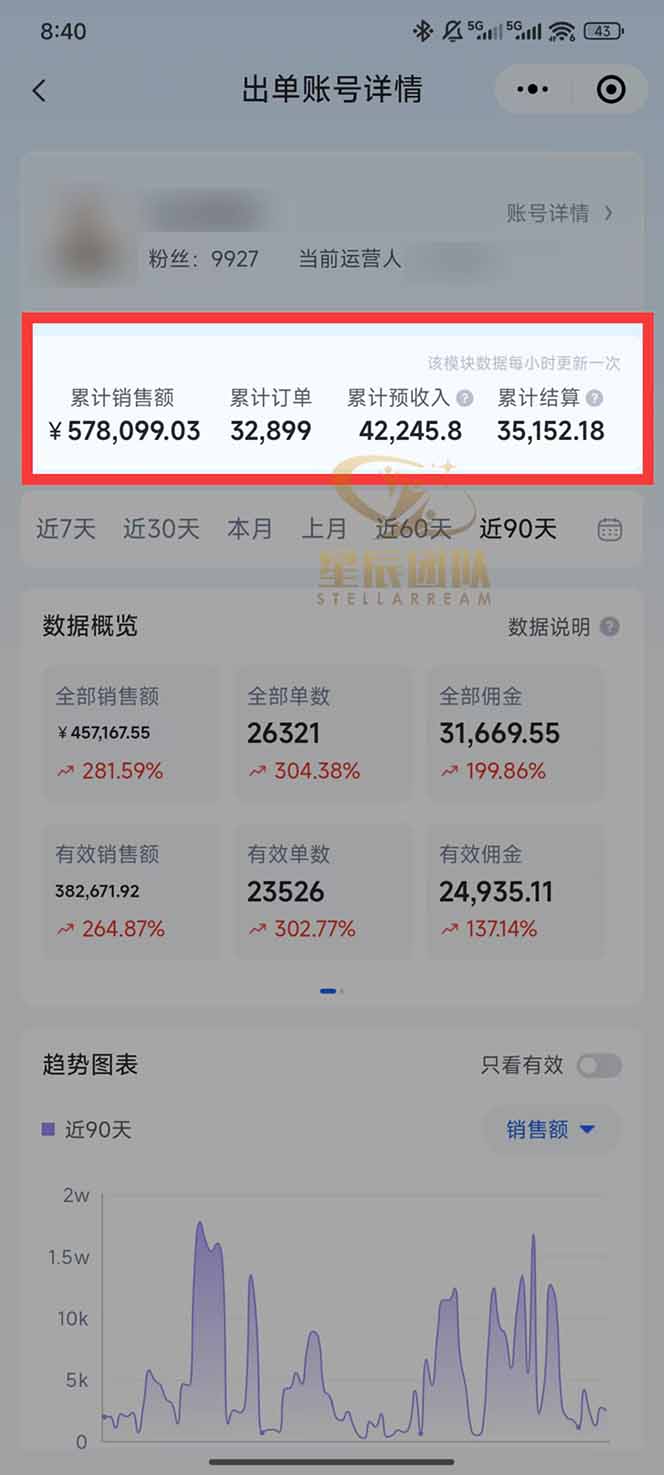 图片[1]-快手小店代发短视频掘金，你只提供账号，全程我们代运营，单号日入300+轻轻松松-邪修侠