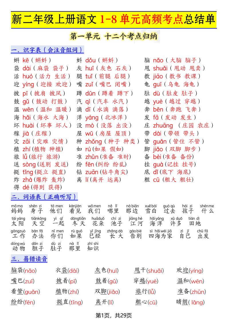 新二上语文1-8单元高频考点总结单(十二个考点归纳)29页-网亿资源平台