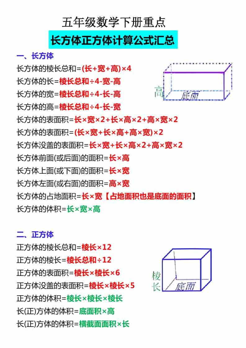 五年级下数学必背公式大全-副业资源网