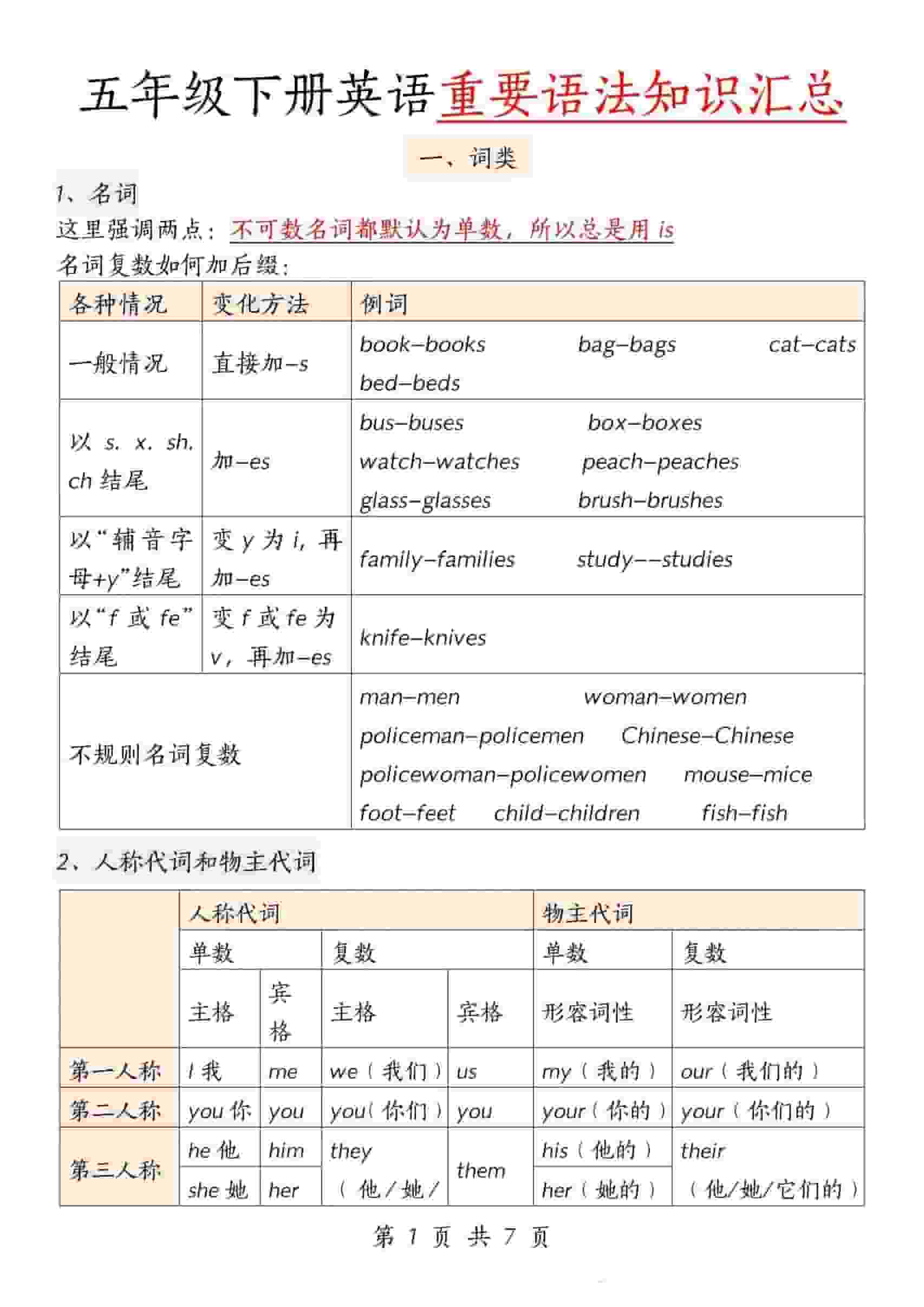 五年级下英语重要语法知识汇总《人教版PEP》-副业资源网