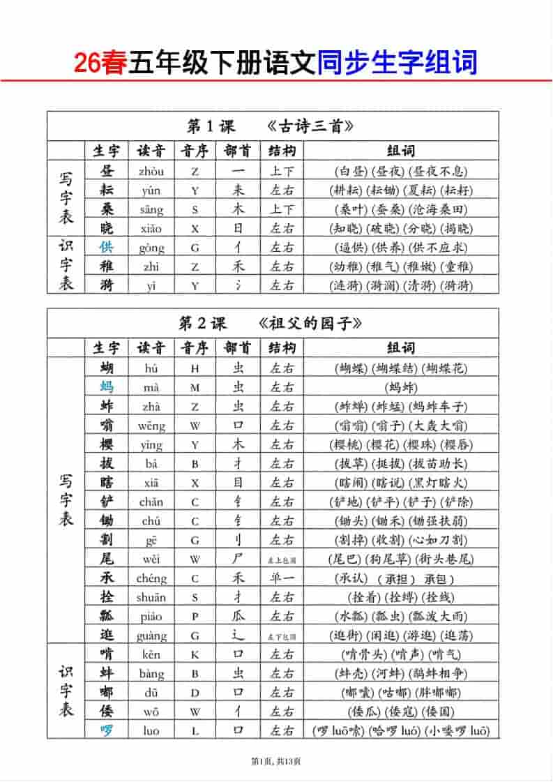 五年级下语文生字组词课课贴-副业资源网