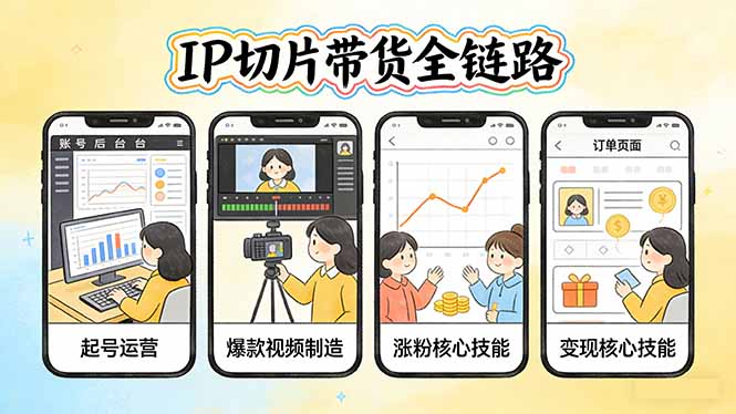 IP切片带货全链路(更新-怪兽网创俱乐部