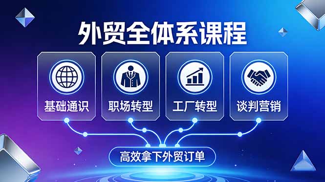 外贸全体系课程：覆盖基础通识+职场转型+工厂转型+谈判营销，一套流程帮你高效拿下外贸订单-怪兽网创俱乐部