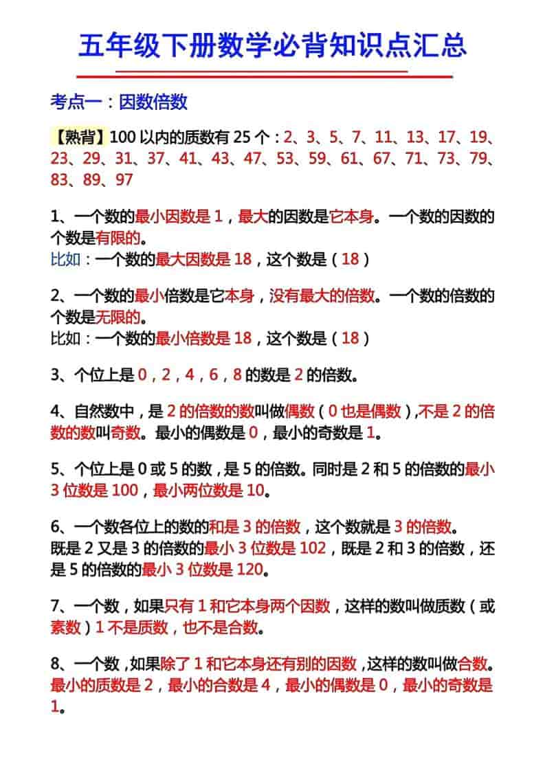 五年级下数学必背知识考点-副业资源网