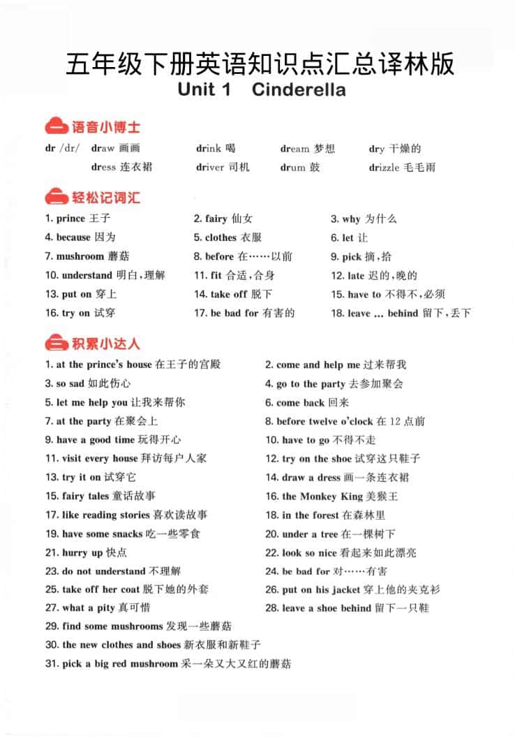 五年级下英语知识点汇总《译林版》-副业资源网