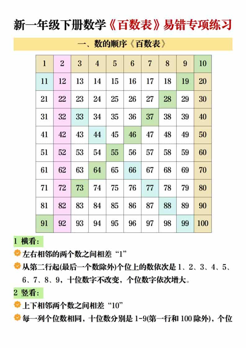 一年级下数学《百数表》易错专项练-副业资源网