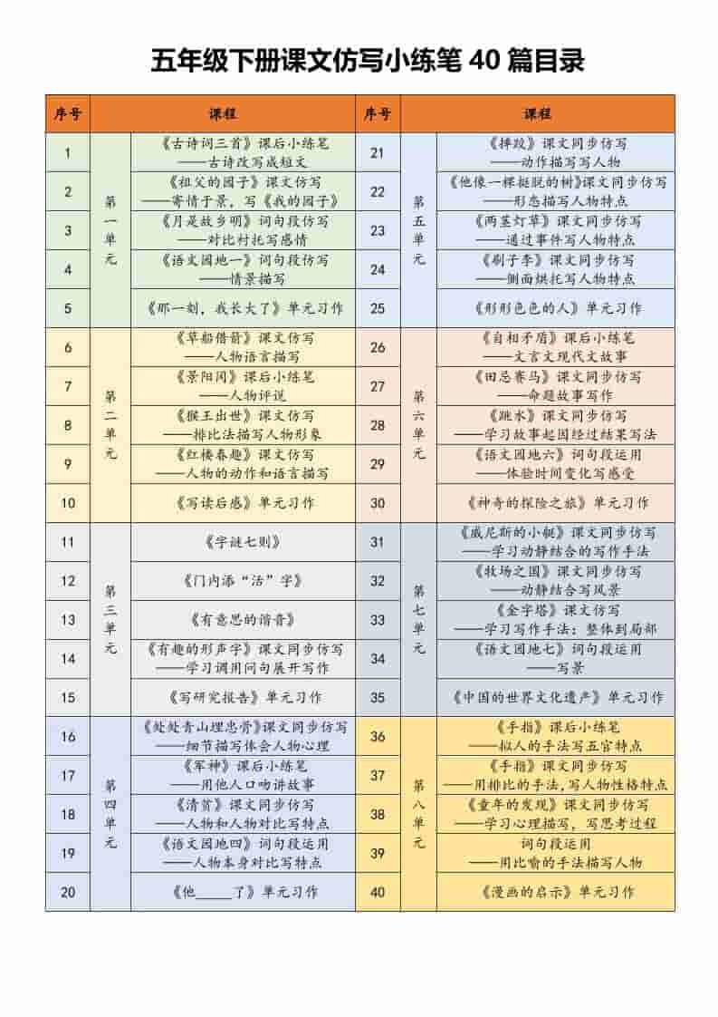 五年级下语文课文仿写小练笔-副业资源网