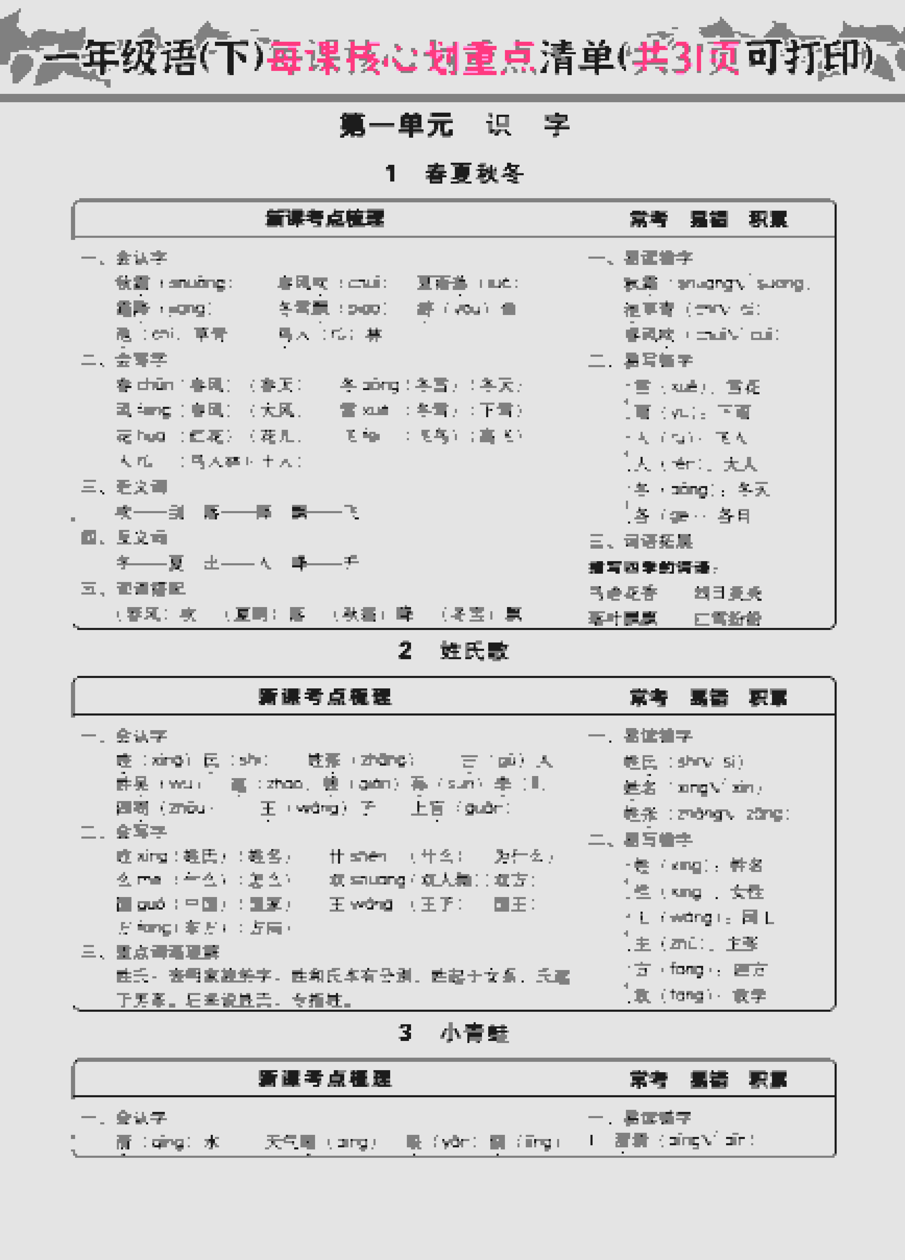 一年级下语文每课核心划重点-副业资源网